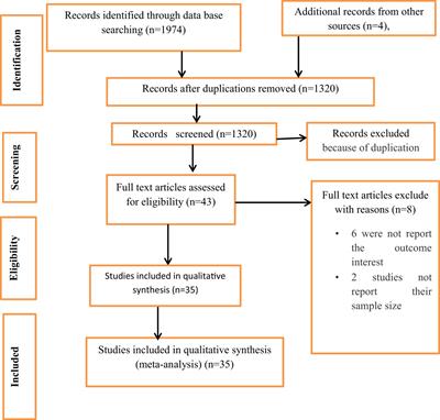 Sleep quality and associated factors among university students in Africa: a systematic review and meta-analysis study